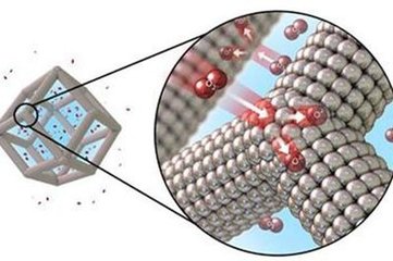 高效濕法處理太陽能電池 分子處于相同方向