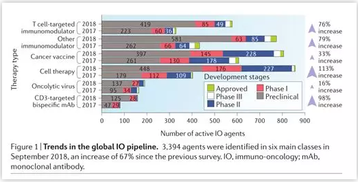 免疫治療領(lǐng)域正在向著更加精準(zhǔn)的方向發(fā)展！