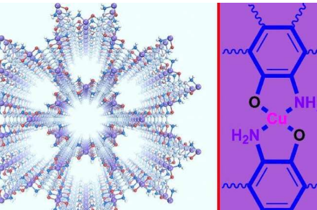 氧氣可以幫助合成金屬有機骨架