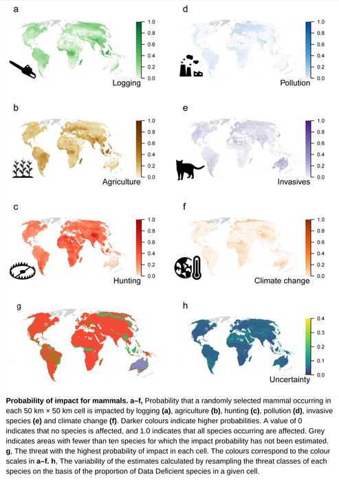 研究揭示了全球生物多樣性威脅的位置和強度