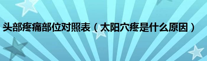 頭部疼痛部位對(duì)照表（太陽(yáng)穴疼是什么原因）